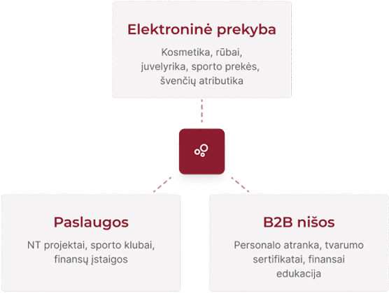 Kompetencijų schema
